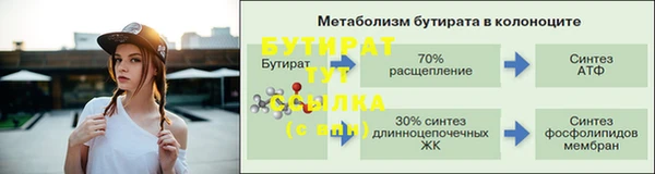 кокс Беломорск